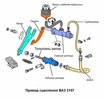 Гидропривод сцепления ваз