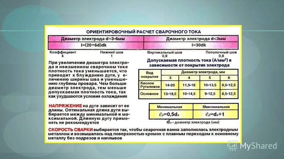 Сила сварочного тока при ручной дуговой сварке. Сварочный ток диаметр электрода для сварки. Таблица сварочного тока для электродов и толщины металла. Таблица сварки электродами напряжения. Таблица диаметр электрода и сила тока.