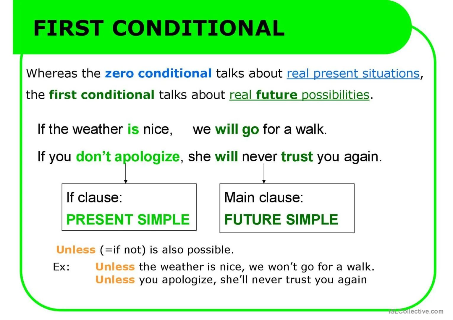 First conditional wordwall. First conditional. First conditional правило. Conditionals схема. Conditional 1.