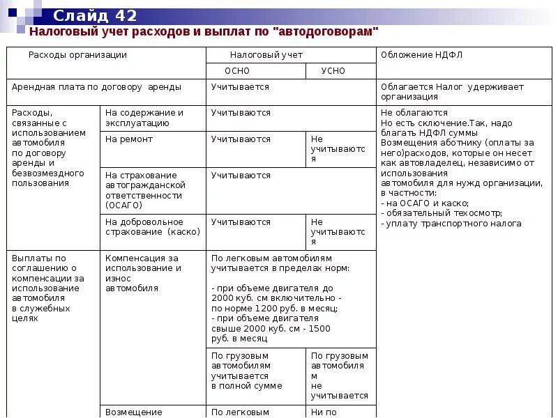 1 ст. Приказ парковочное место служебного автомобиля. Служебное положение в личных целях. Содержание служебного автотранспорта. Приказ о компенсации гсм.