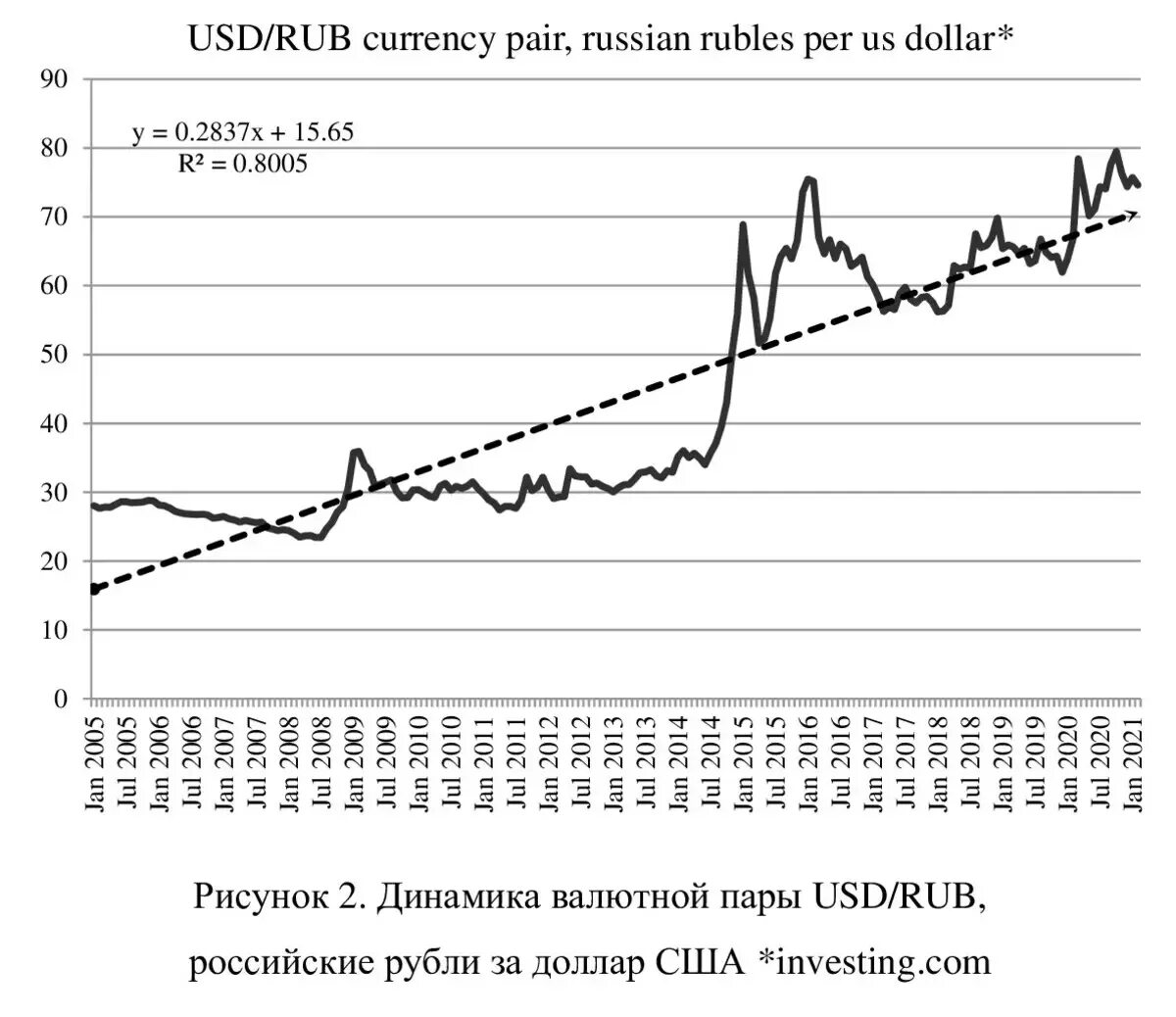 Прогноз изменения ставки. График инфляции и ключевой ставки в России. Динамика ключевой ставки ЦБ РФ 2008-2020. Ключевая ставка динамика за 20 лет. Процентная ставка ЦБ РФ график по годам.