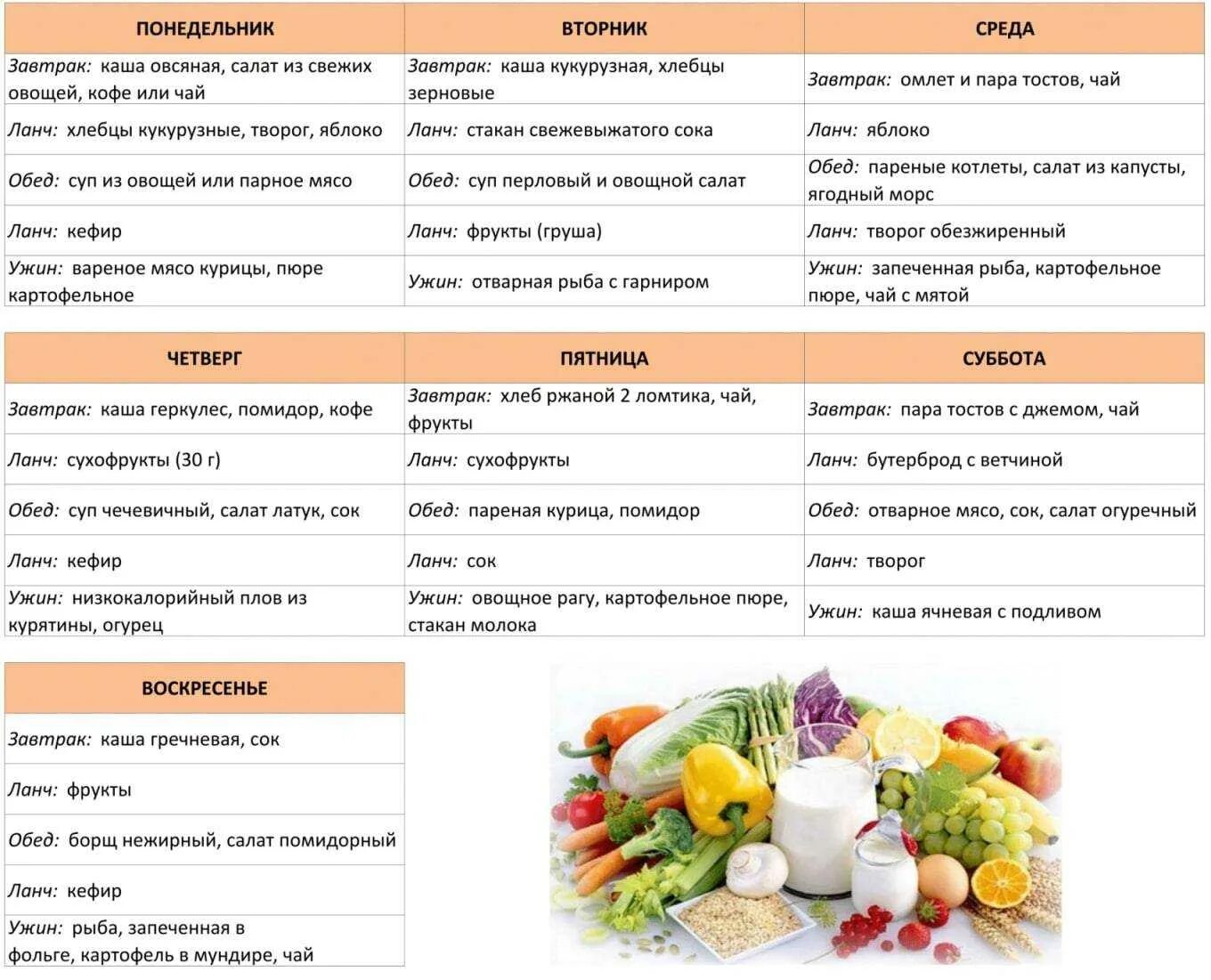 Таблица меню человека. Сложные углеводы список продуктов для похудения правильное питание. Правильные углеводы список продуктов для похудения для женщин. Список продуктов на неделю для снижения веса. Список углеводов в продуктах для похудения таблица.