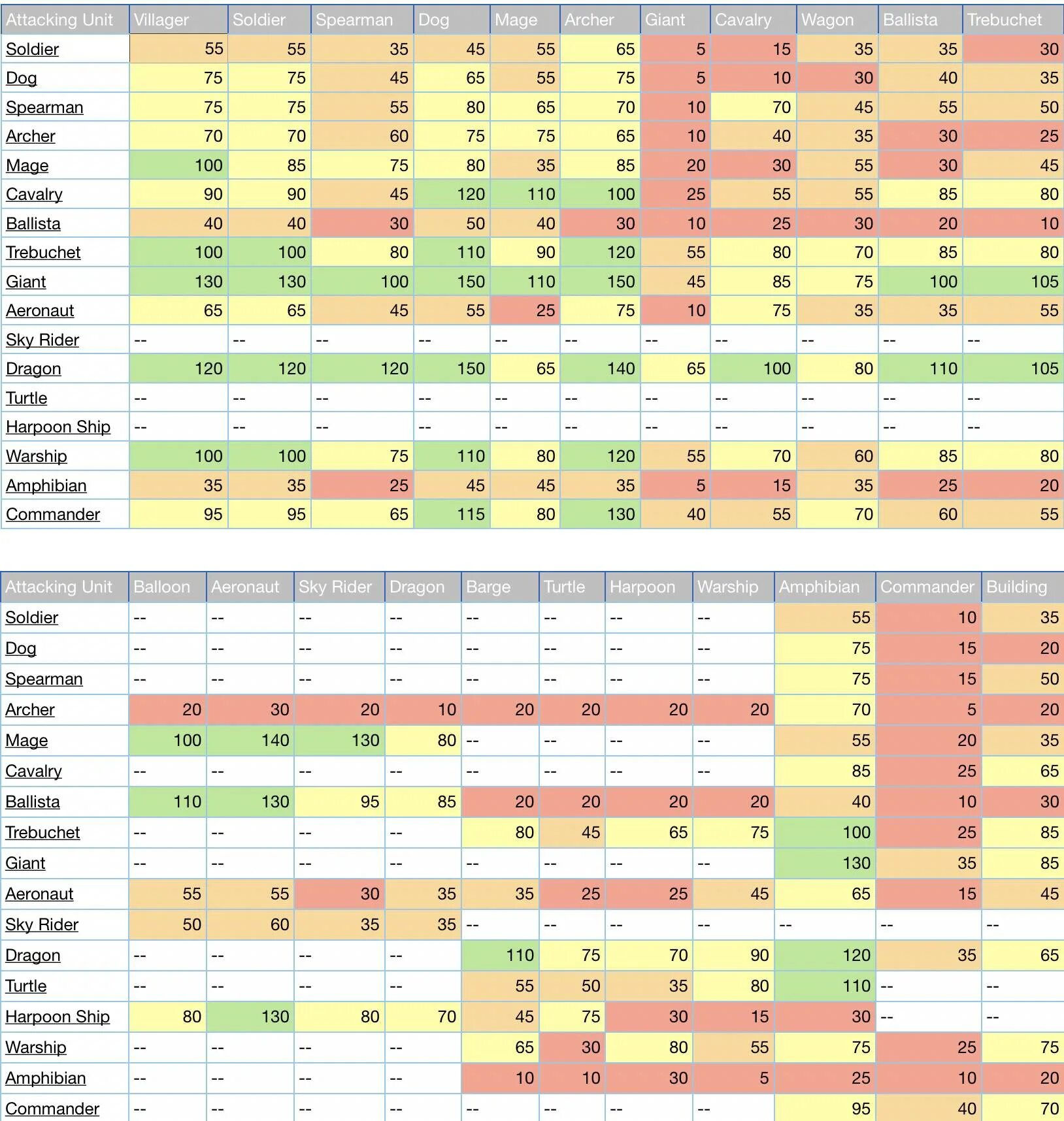 Hyperbloom Damage Chart. Unit damage