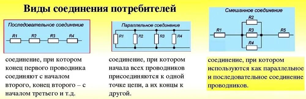 Четыре одинаковых сопротивления соединяют различными способами