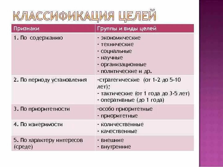 По признаку организации группы. Классификация по содержанию. Признаки группы. Виды признаков по содержанию.