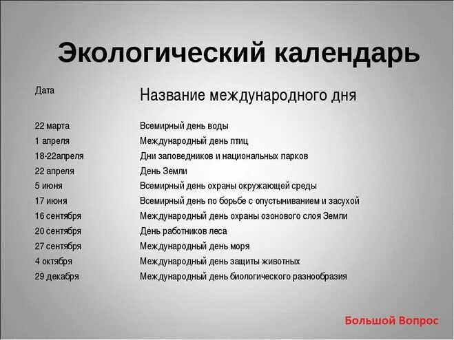 Даты всемирных дней. Международные экологические дни. Международные экологические дни международные экологические дни. Международные экологические дни 4 класс. Экологический календарь.