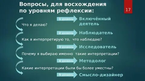 Уровни рефлексивности