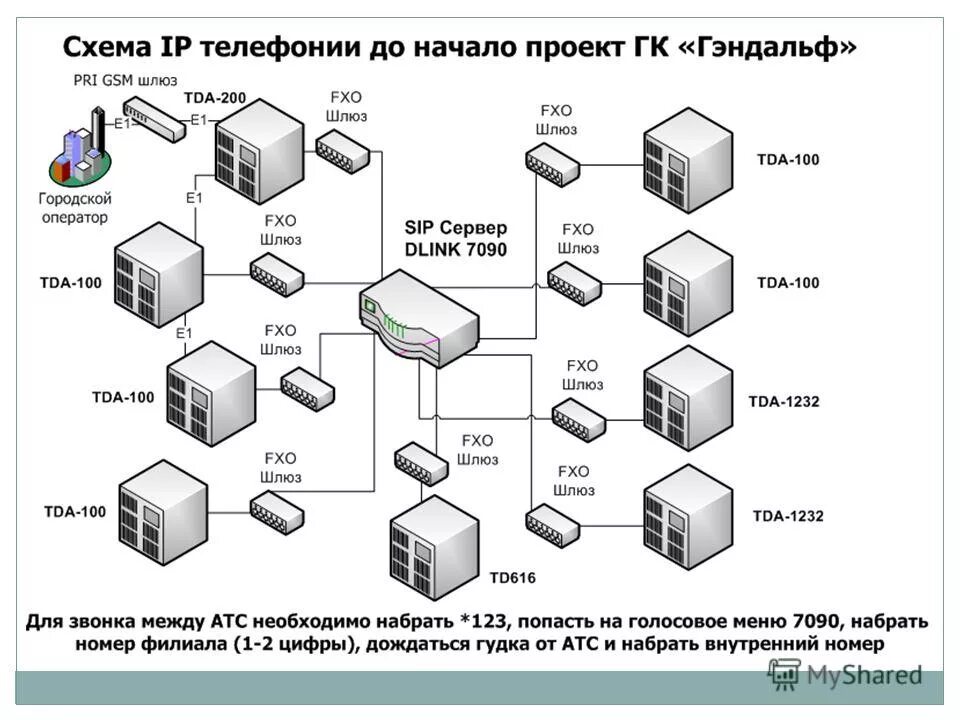 Схема телефонии