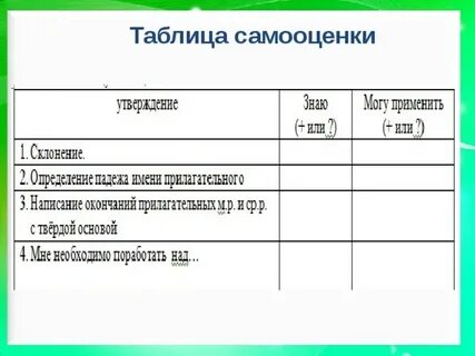Таблица самооценки