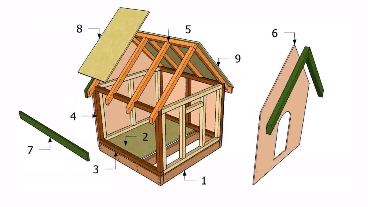 Resultado de imagen para small greenhouse dog house Dog house diy, Diy dog kenne