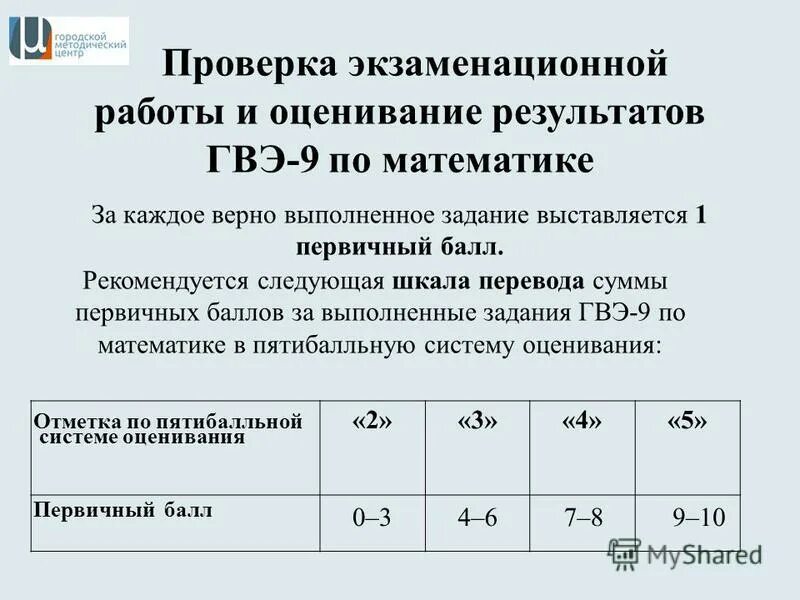гвэ сколько баллов на 3