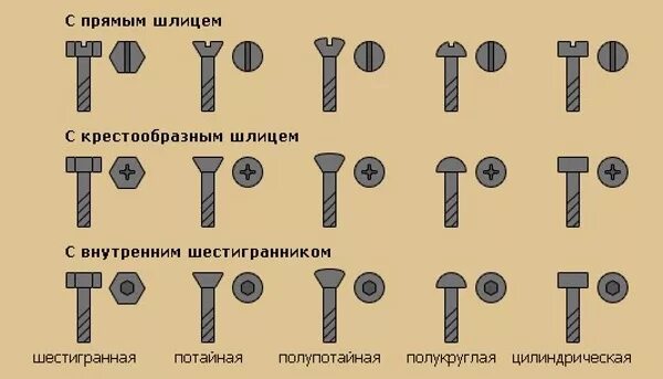 Как называется головка болта