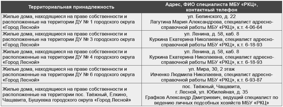 РКЦ Лесной Свердловской области. Режим город Лесной Свердловская область. График работы РКЦ город Лесной Свердловская область. Сайт ркц свердловской области