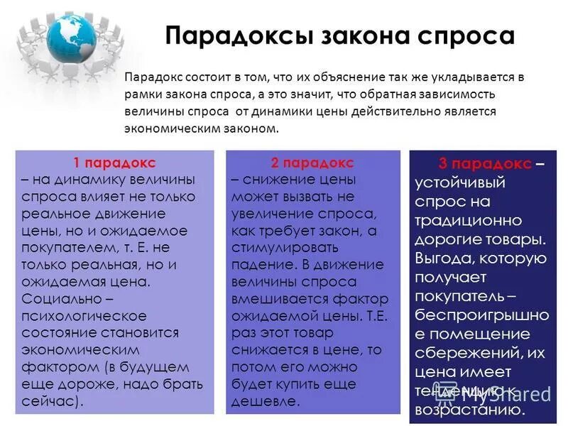 эффекты и парадоксы спроса. парадоксы и законы в экономике. парадоксы закона спроса. парадоксы закона спроса.