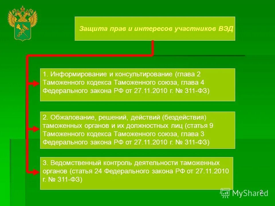 Оспаривание решения таможенного органа. Оспариванию решений таможенных органов. ведомственный контроль таможенных органов. вэд обжалуют решения и действия таможенных органов. информирование и консультирование участников вэд.