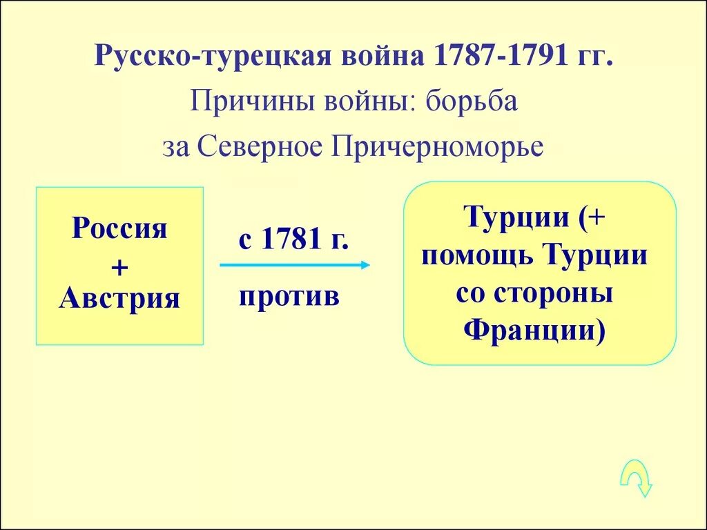 политика екатерины 2 тест. тест 4 внешняя политика. внешняя политика екатерины 2 тест по истории. проверочная работа по истории внешняя политика екатерины 2. внешняя политика екатерины 2.