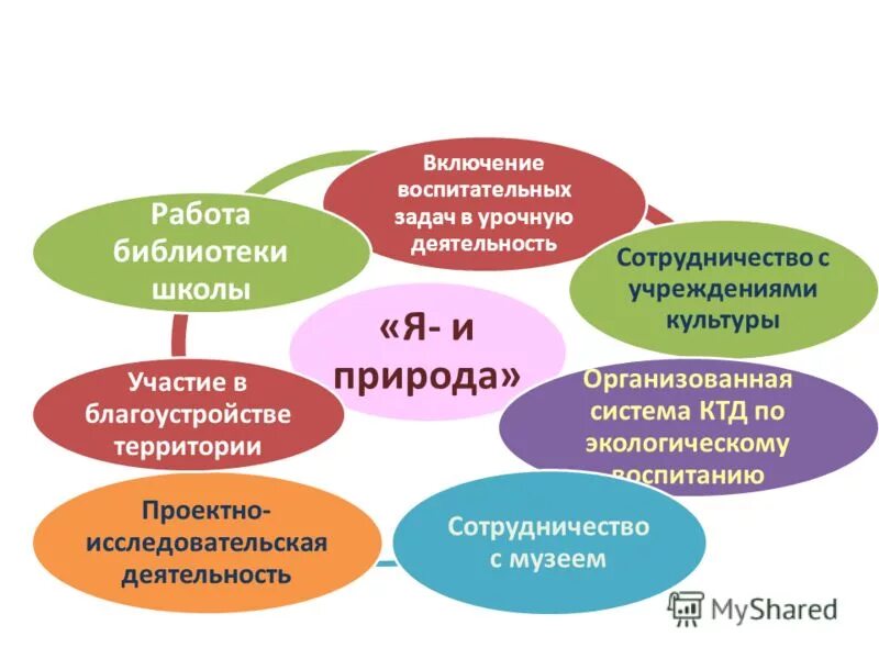 Основные модули воспитания. Модули в воспитательной работе в школе. Название программы воспитания. Название модуля программы воспитания. Модули программы воспитания в школе.