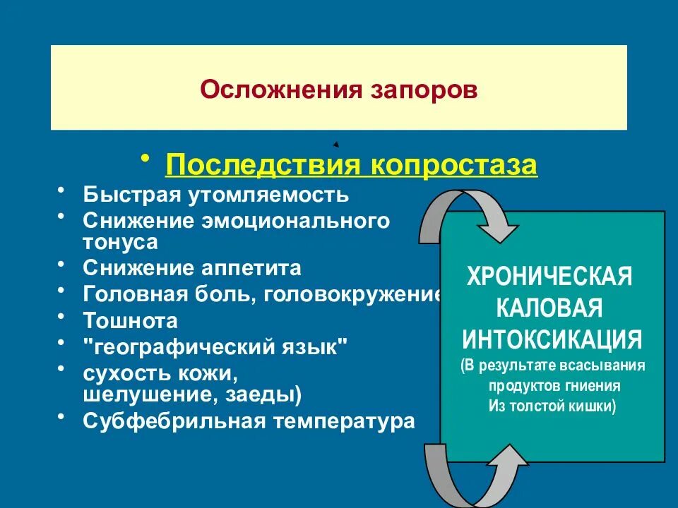 Почему может быть запор. Осложнения запора. Осложнения хронического запора. Осложнения запора у детей. Презентация хронический запор у детей.