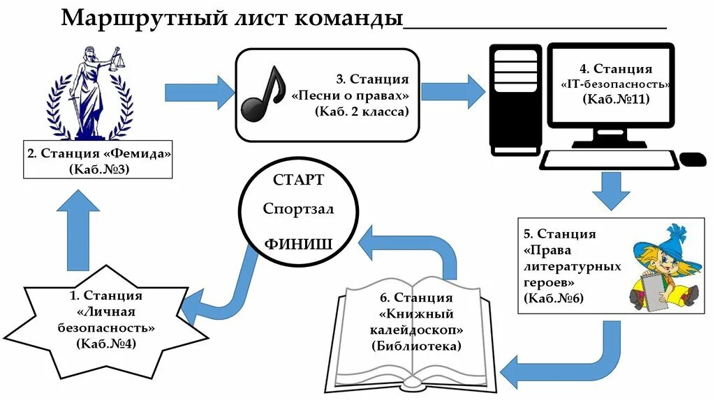 Маршрутный лист квеста образец. Маршрутный лист команды. Маршрутный лист для квест игры. Мапшрутныйлист для квеста.