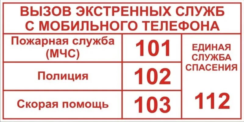 Служба пожарной охраны телефон. Табличка экстренных служб. Номера экстренных служб с мобильного телефона. Номера телефонов экстренных служб. Табличка с номерами экстренных служб.