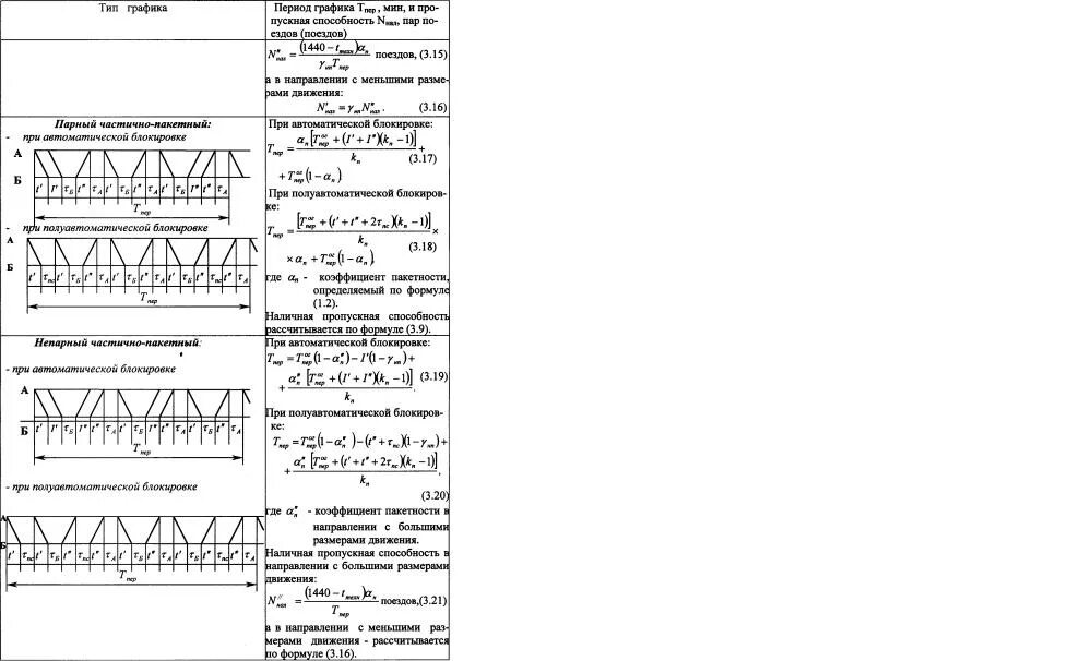 25 график движения поездов. Пропускная способность железнодорожной линии формула. Формулу расчета пропускной способности ЖД линии. Коэффициент пакетности. Коэффициент пакетности Графика.
