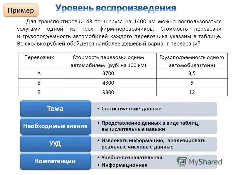 Перевести 160 тонн груза данные о. Количество тонн груза. Данные о грузоподъемности. Груз 100 тонн. Таблица стоимости грузоперевозок.