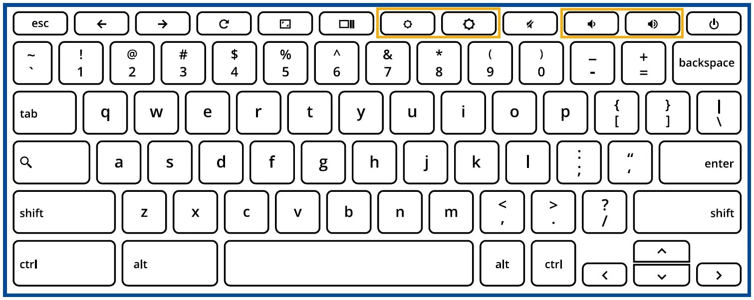 Ctrl backspace. Раскладка клавиатуры. Англ раскладка клавиатуры. Клавиатура компьютера раскладка. Клавиатура компьютера рисунок.