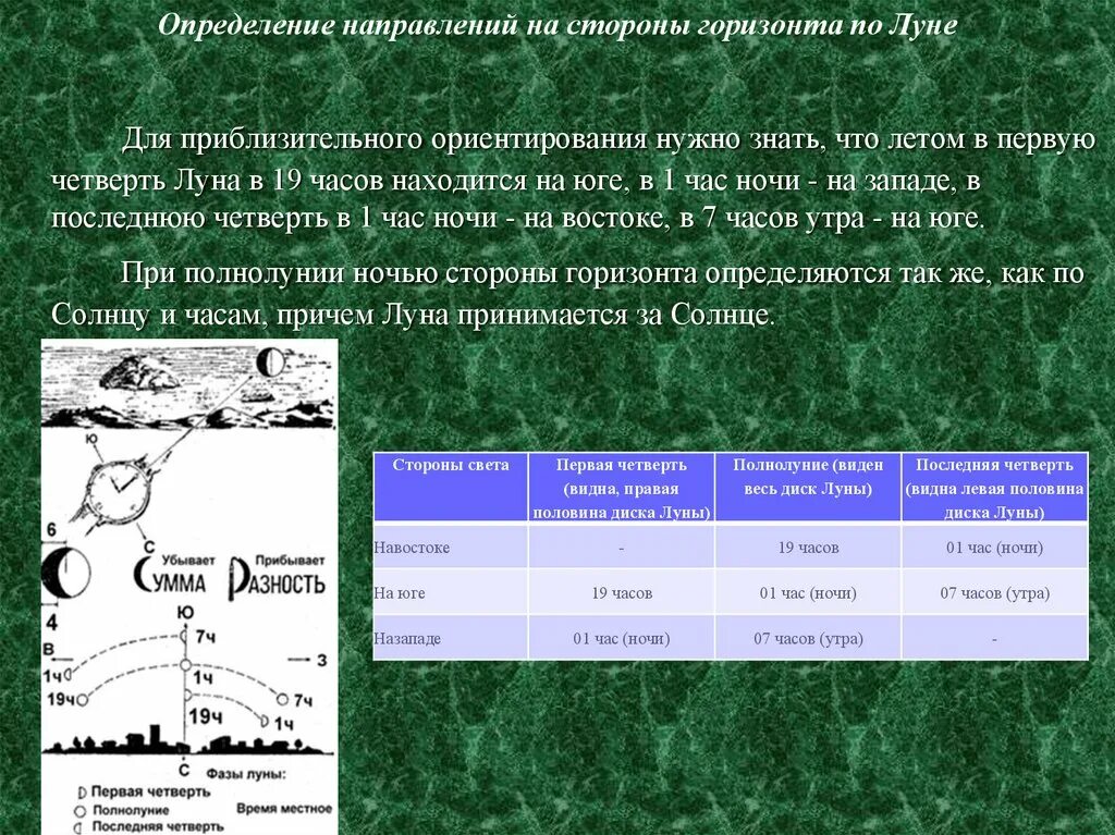 Определение направления днем. Определение сторон горизонта пл Луге. Определение сторон горизонта по Луне. Ориентирование по местности по Луне. Ориентирование сторон горизонта по Луне.