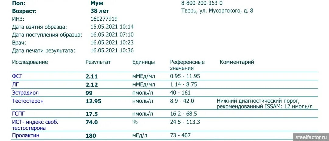 Расшифровка анализа тестостерон, эстрадиол, пролактин. Анализ крови гормоны тестостерон норма. Анализы на гормоны ЛГ пролактин тестостерон эстрадиол. Анализы ЛГ ФСГ пролактин эстрадиол тестостерон. Пролактин гормон эстрадиол