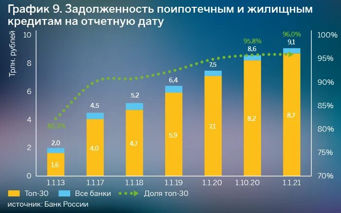 Долг домохозяйств сша график. Кредитование домохозяйств какой банк. На рынке. Виды доходов домашнего хозяйства. Кредиты таблица банков.