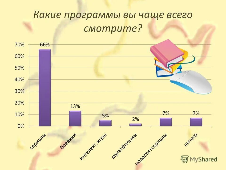 Программа чаще. Программа чаще
