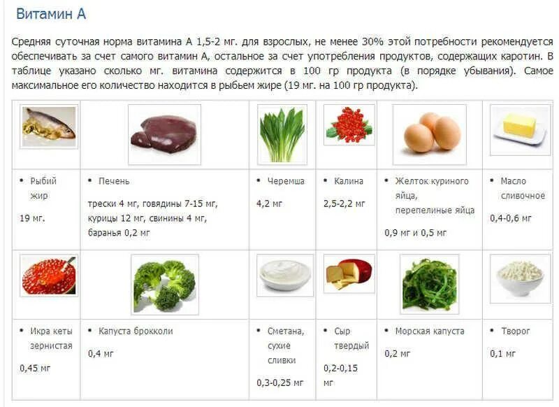 Также содержится необходимое в. Таблица витаминов суточная потребность в каких продуктах содержится. Суточная норма витамина е в продуктах таблица. Таблица витамины витамин суточная норма продукты содержащие витамин. Суточная норма витаминов и минералов в продуктах питания таблица.