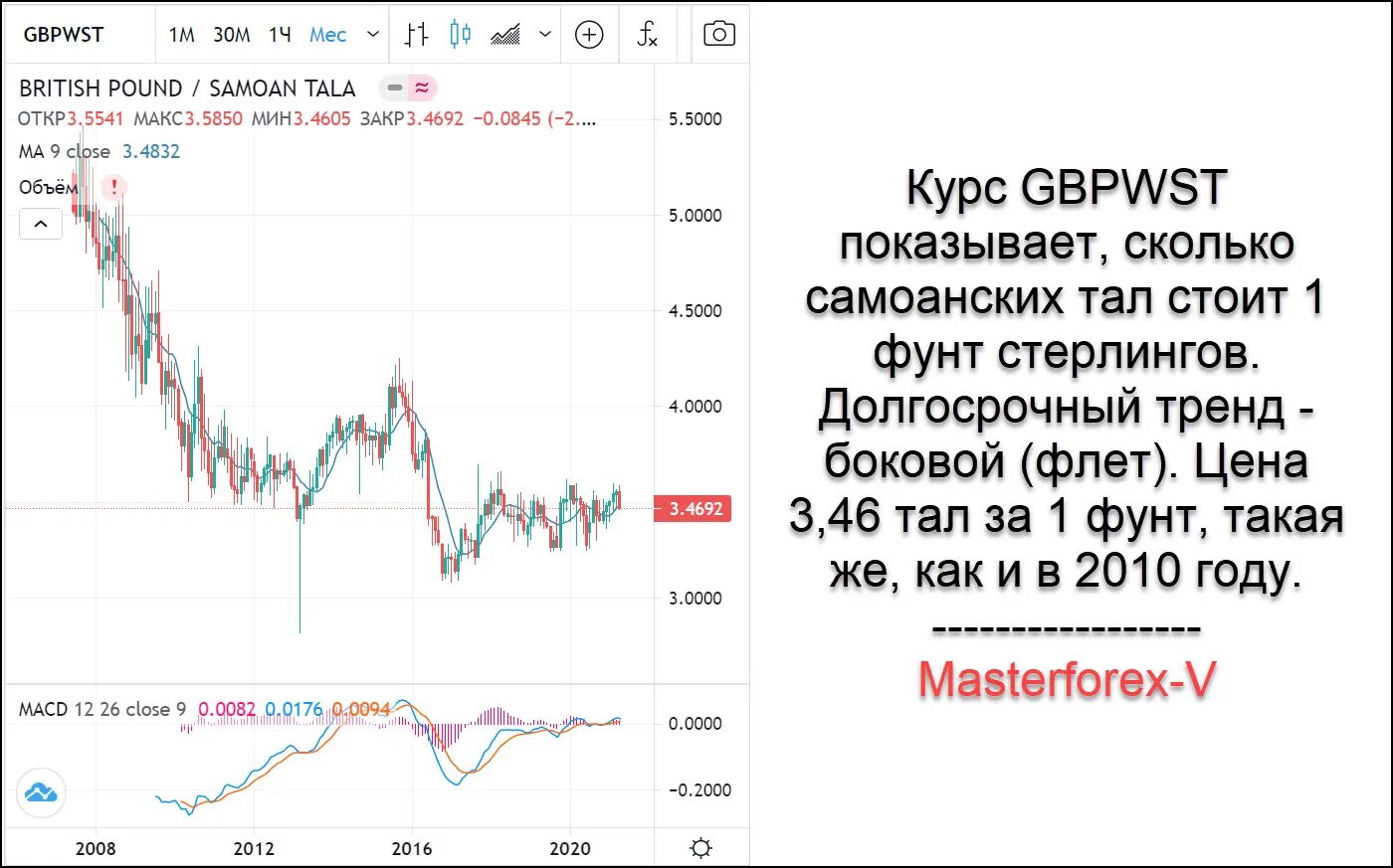 Купить фунты стерлингов в банке. Курс фунта. Курс pound. Курс 10 фунт. Фунт стерлингов к рублю на сегодня.