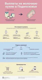 Компенсация молочного питания ребенку