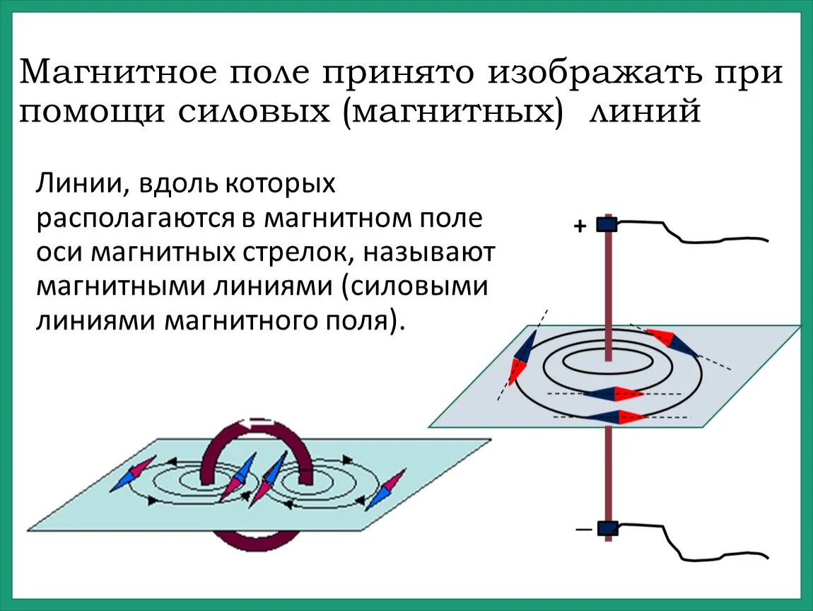 Какими способами можно усилить магнитное действие. Физика 8 класс магнитное поле электрического тока. Магнитное поле это кратко. Оси маленьких магнитных стрелок располагаются вдоль магнитных линий. Как создать ток в проводнике в магнитном поле.