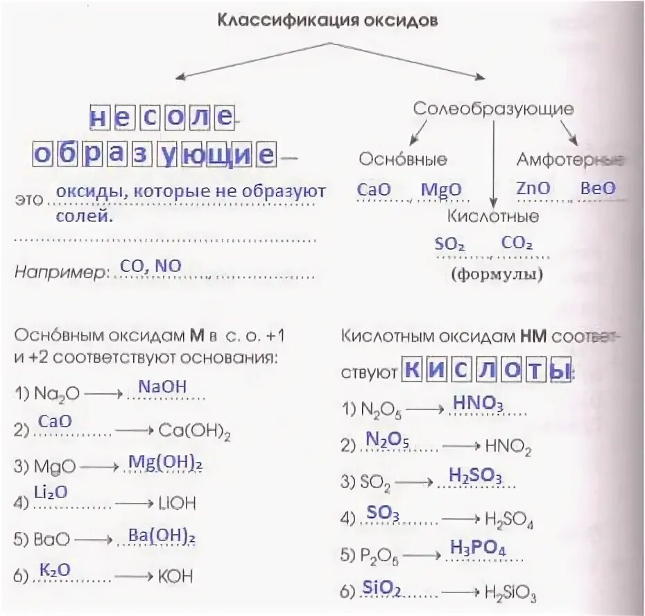 Классификация оксидов задания. Задания по оксидам 8 класс. Задания по оксидам с ответами. Оксиды задания 8 класс. Химия 8 класс габриелян параграф 29