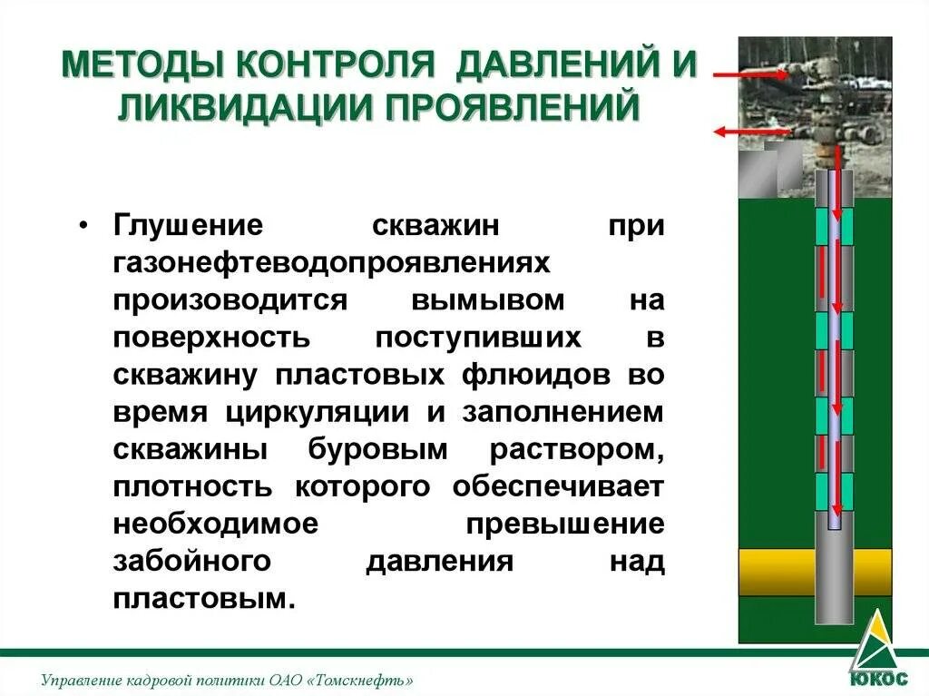 Схема ликвидации нефтяной скважины. Схема глушения нефтяных скважин. Глушение нефтяных скважин при КРС. Глушение скважин с ЭЦН В 2 цикла. Управление ремонтами скважин