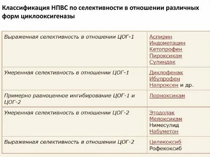 Селективные ингибиторы циклооксигеназы 2