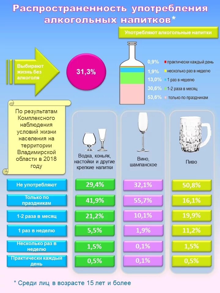 Что будет если пить 2 недели