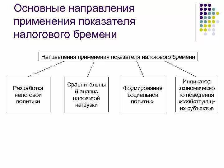 Направления фискальной политики. Направления применения показателя налогового бремени. Направления налоговой политики. Экономические показатели фискальной политики.