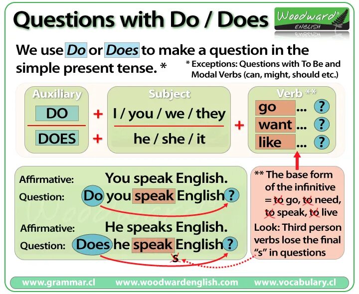 When we use should