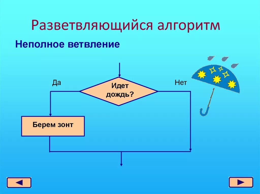 Разветвляющийся алгоритм. Алгоритм с ветвлением. Ветвящийся алгоритм. Алгоритм с ветвлением примеры. Практическая работа разветвляющиеся алгоритмы