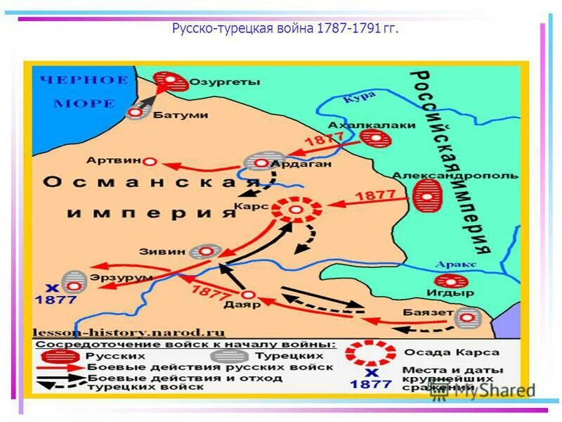 Участники русско турецкой войны 1787 1791