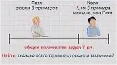 Коля задачу быстрее. Коля задачу быстрее