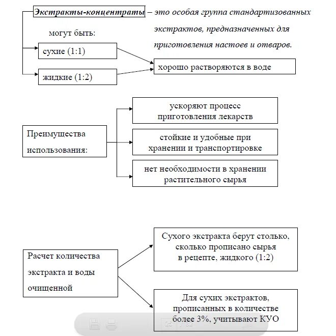 Технологическая схема водных извлечений. Технологическая схема извлечения экстрактов. Схема изготовления водных извлечений. Технологическая схема водных извлечений из ЛРС.