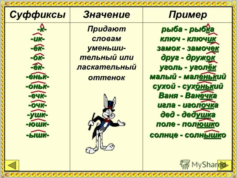 Суффикс ел примеры