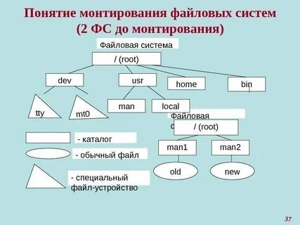 2 файловые системы