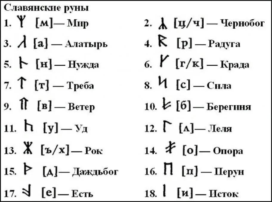 Старославянские руны