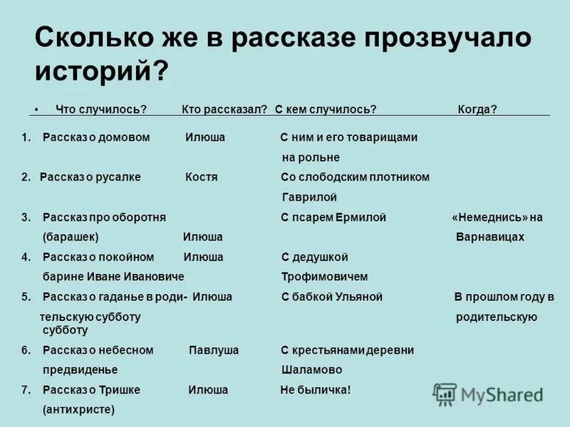 Бежин луг имена мальчиков - найдено 83 картинок