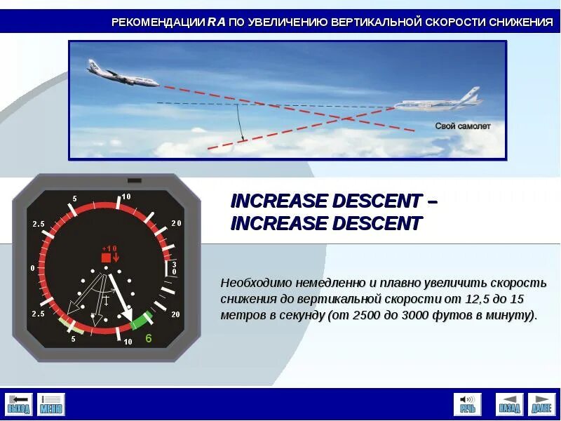 Скорости в авиации. Вертикальная скорость снижения самолета. Вертикальная скорость в авиации это. Скоростное снижение самолета. Минимальная скорость самолета